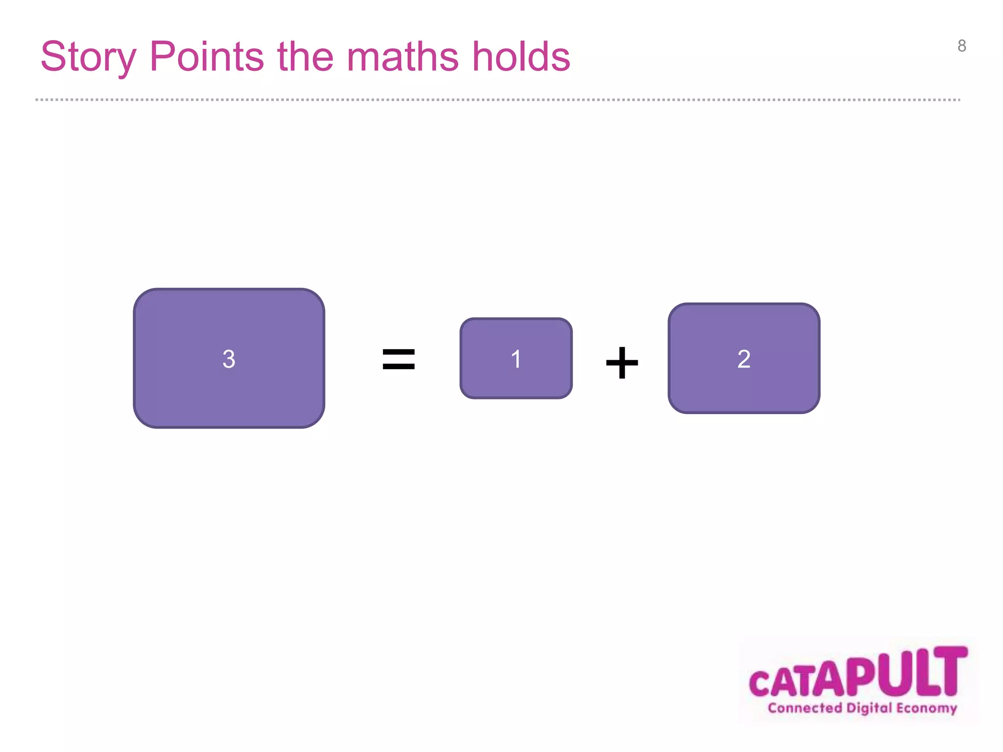 Story Points the maths holds 8 
3 = 1 + 2 
 