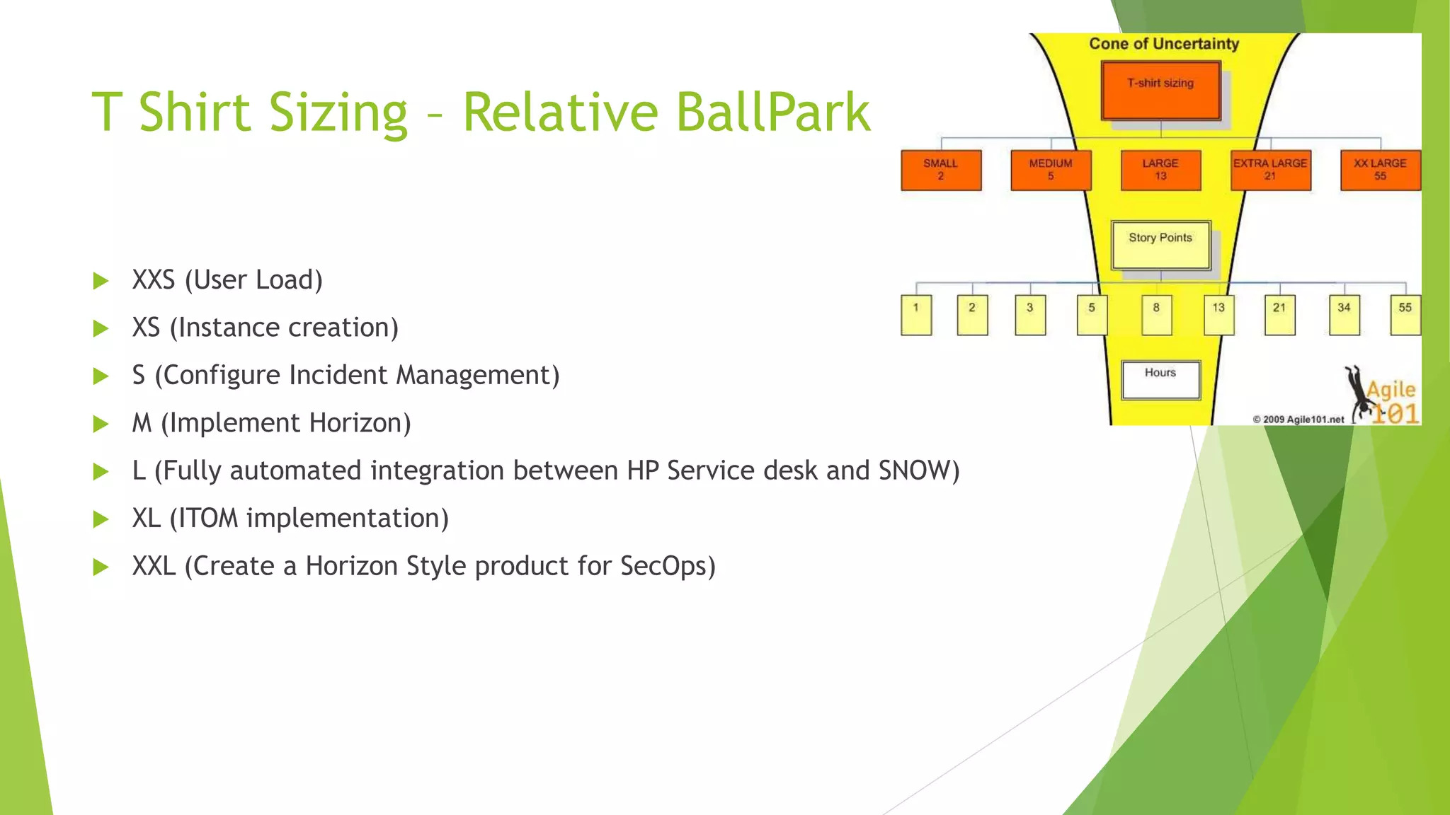 T Shirt Sizing – Relative BallPark
 XXS (User Load)
 XS (Instance creation)
 S (Configure Incident Management)
 M (Implement Horizon)
 L (Fully automated integration between HP Service desk and SNOW)
 XL (ITOM implementation)
 XXL (Create a Horizon Style product for SecOps)
 