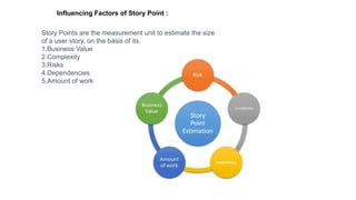 Agile Estimation.pptx