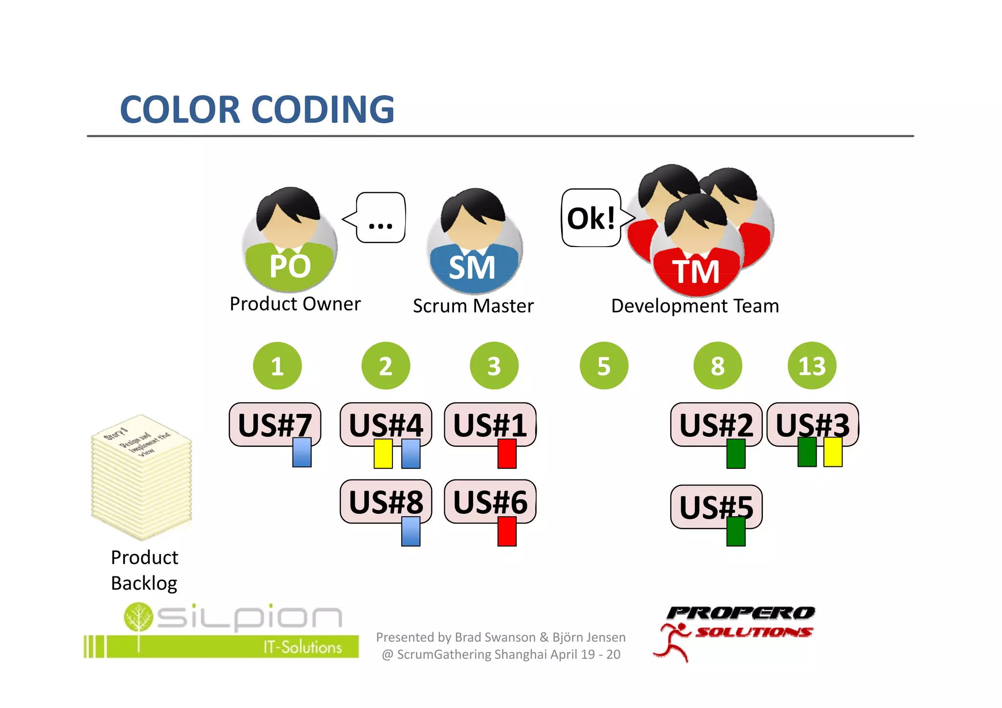 COLOR CODING
COLOR CODING

                          ...                           Ok!
                                                         ?
             PO                      SM                               TM
          Product Owner         Scrum Master                    Development Team

              1            2               3                 5           8         13

          US#7 US#4 US#1                                              US#2 US#3

                     US#8 US#6                                        US#5
Product
Backlog

                          Presented by Brad Swanson & Björn Jensen 
                           @ ScrumGathering Shanghai April 19 ‐ 20
 