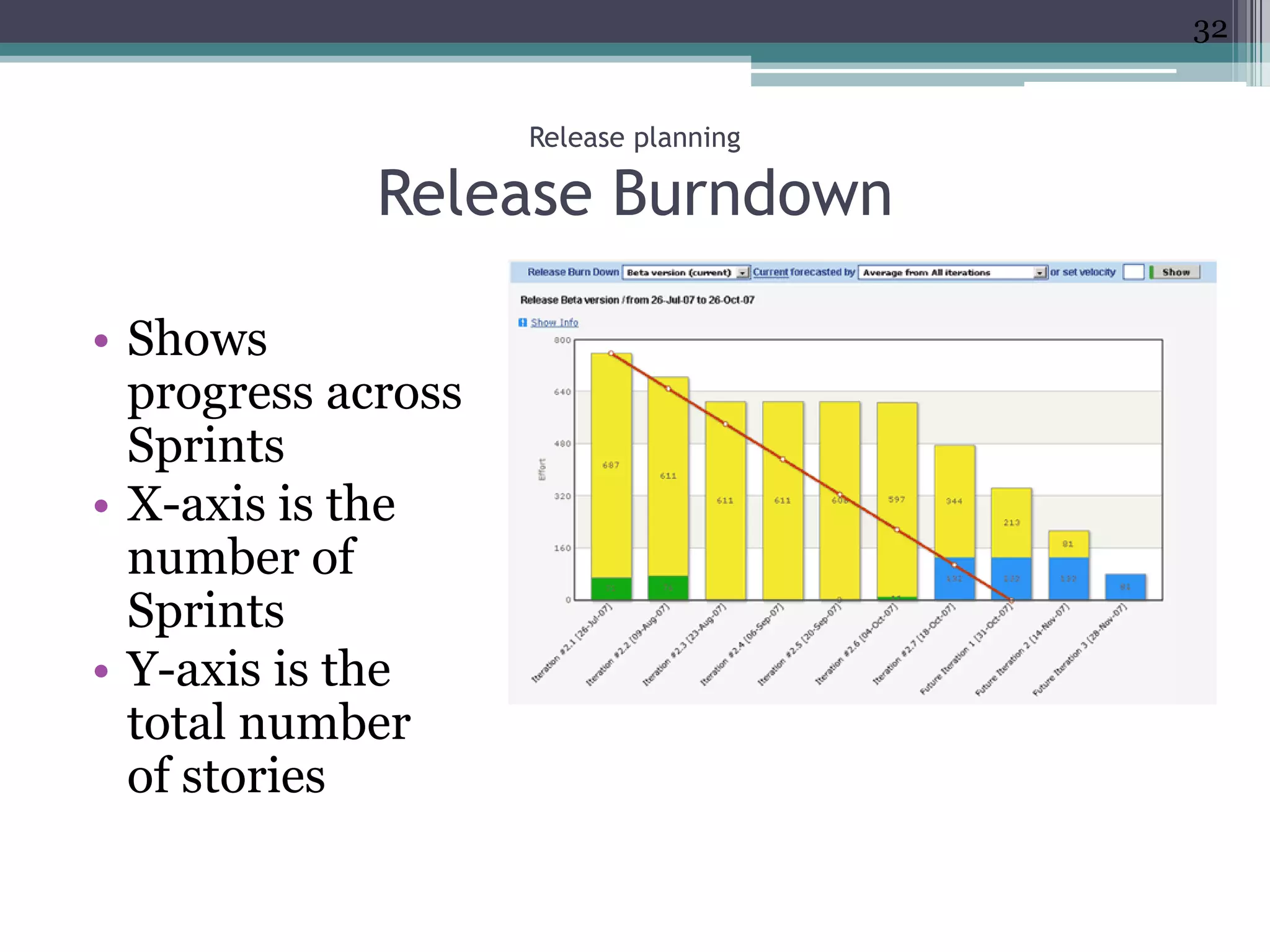 32


                    Release planning

             Release Burndown

• Shows
  progress across
  Sprints
• X-axis is the
  number of
  Sprints
• Y-axis is the
  total number
  of stories
 