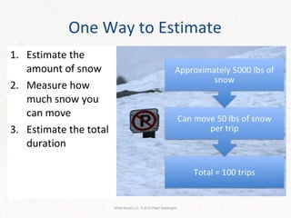 One Way to Estimate  Estimate the amount of snow Measure how much snow you can move Estimate the total duration White Barrel LLC. © 2010 Peter Saddington 