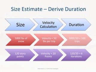 Size Estimate – Derive Duration White Barrel LLC. © 2010 Peter Saddington 