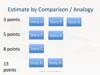 Estimate by Comparison / Analogy 3 points 5 points 8 points 13 points White Barrel LLC. © 2010 Peter Saddington 