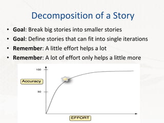 Decomposition of a Story Goal : Break big stories into smaller stories Goal : Define stories that can fit into single iterations Remember : A little effort helps a lot Remember : A lot of effort only helps a little more White Barrel LLC. © 2010 Peter Saddington 