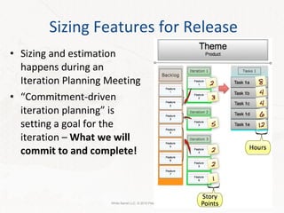 Sizing Features for Release Sizing and estimation happens during an Iteration Planning Meeting “ Commitment-driven iteration planning” is setting a goal for the iteration –  What we will commit to and complete! White Barrel LLC. © 2010 Peter Saddington 