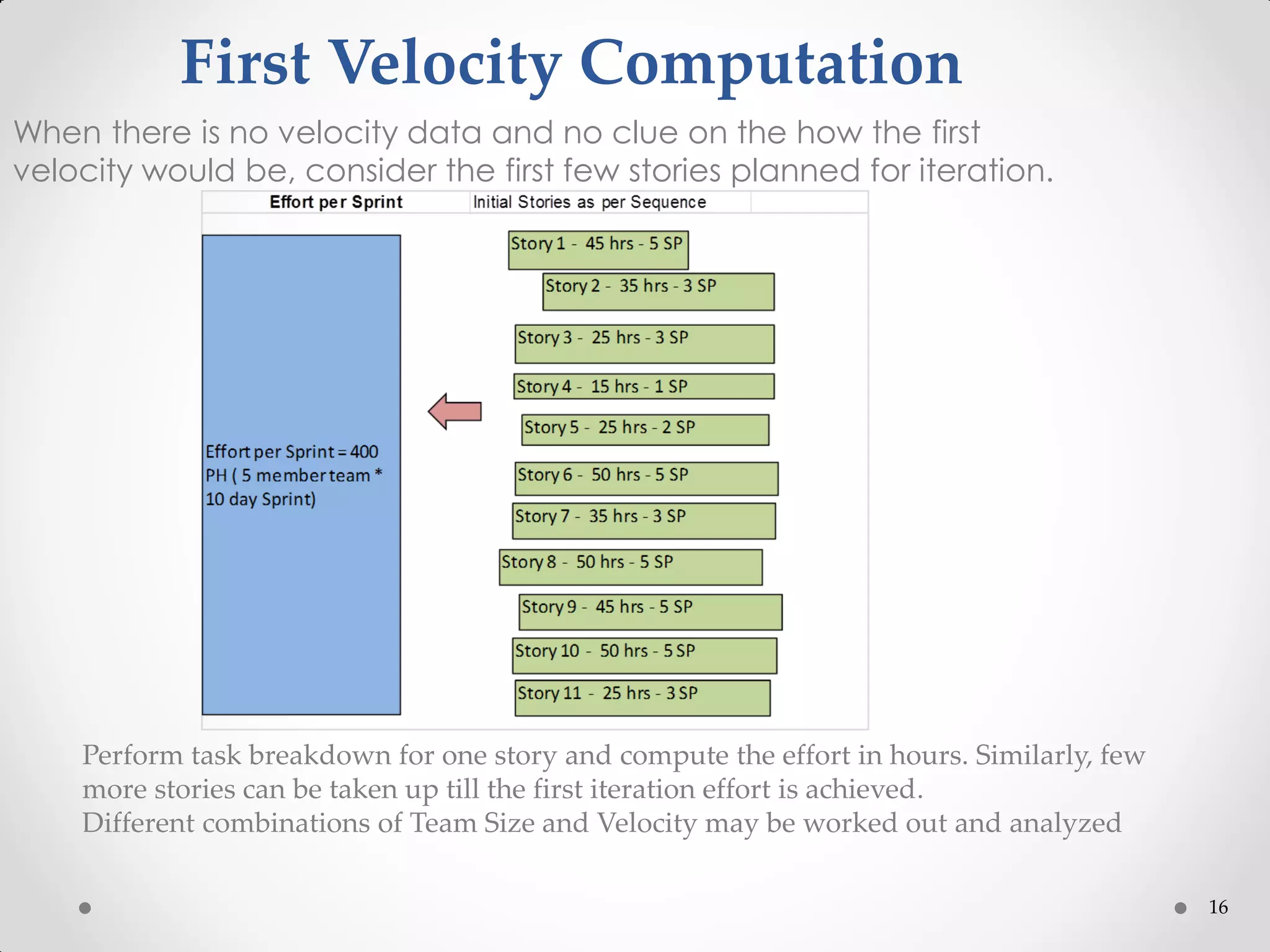 16
First Velocity Computation
When there is no velocity data and no clue on the how the first
velocity would be, consider the first few stories planned for iteration.
Perform task breakdown for one story and compute the effort in hours. Similarly, few
more stories can be taken up till the first iteration effort is achieved.
Different combinations of Team Size and Velocity may be worked out and analyzed
 