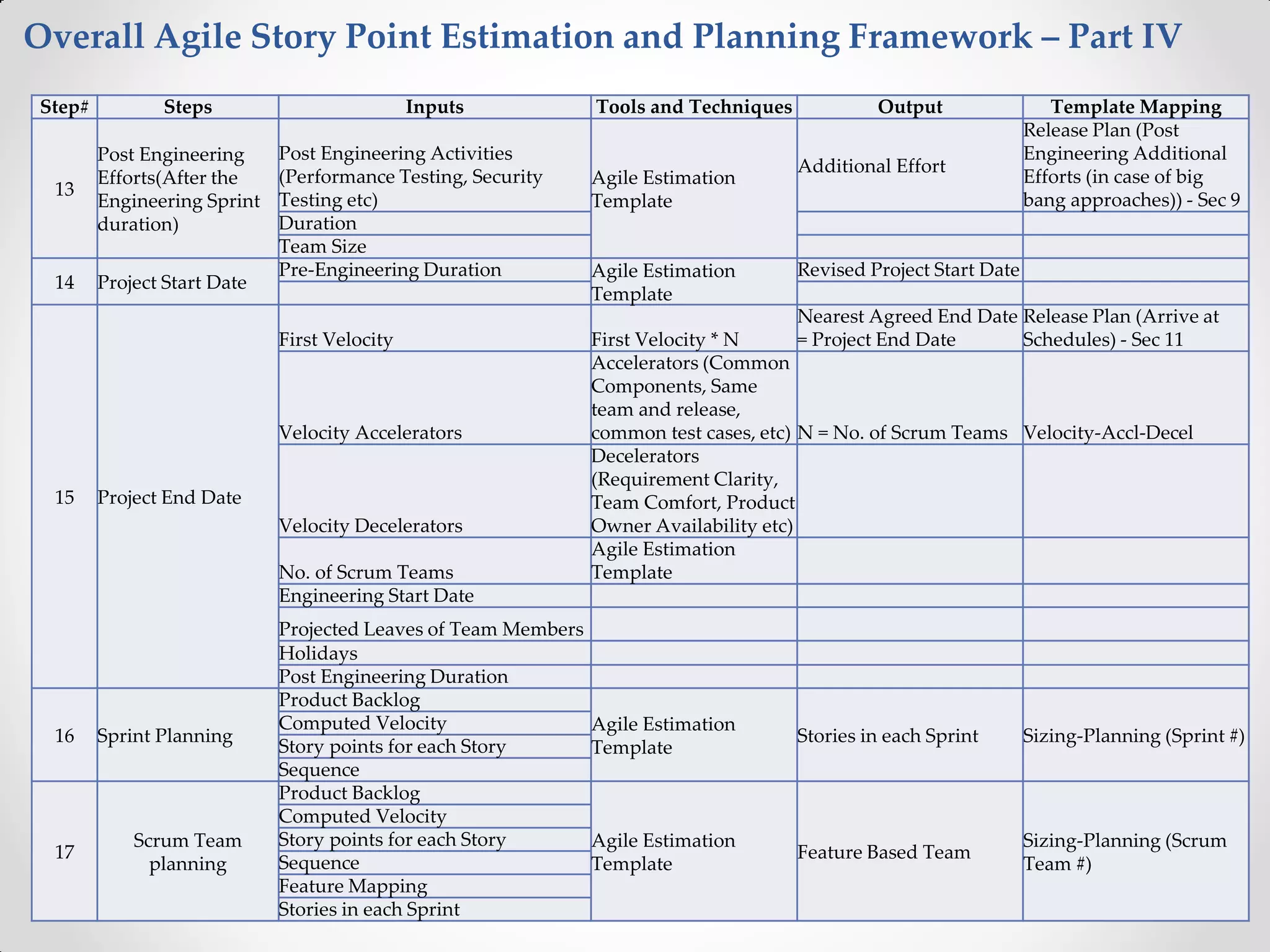 22
Step# Steps Inputs Tools and Techniques Output Template Mapping
13
Post Engineering
Efforts(After the
Engineering Sprint
duration)
Post Engineering Activities
(Performance Testing, Security
Testing etc)
Agile Estimation
Template
Additional Effort
Release Plan (Post
Engineering Additional
Efforts (in case of big
bang approaches)) - Sec 9
Duration
Team Size
14 Project Start Date
Pre-Engineering Duration Agile Estimation
Template
Revised Project Start Date
15 Project End Date
First Velocity First Velocity * N
Nearest Agreed End Date
= Project End Date
Release Plan (Arrive at
Schedules) - Sec 11
Velocity Accelerators
Accelerators (Common
Components, Same
team and release,
common test cases, etc) N = No. of Scrum Teams Velocity-Accl-Decel
Velocity Decelerators
Decelerators
(Requirement Clarity,
Team Comfort, Product
Owner Availability etc)
No. of Scrum Teams
Agile Estimation
Template
Engineering Start Date
Projected Leaves of Team Members
Holidays
Post Engineering Duration
16 Sprint Planning
Product Backlog
Agile Estimation
Template
Stories in each Sprint Sizing-Planning (Sprint #)
Computed Velocity
Story points for each Story
Sequence
17
Scrum Team
planning
Product Backlog
Agile Estimation
Template
Feature Based Team
Sizing-Planning (Scrum
Team #)
Computed Velocity
Story points for each Story
Sequence
Feature Mapping
Stories in each Sprint
Overall Agile Story Point Estimation and Planning Framework – Part IV
 