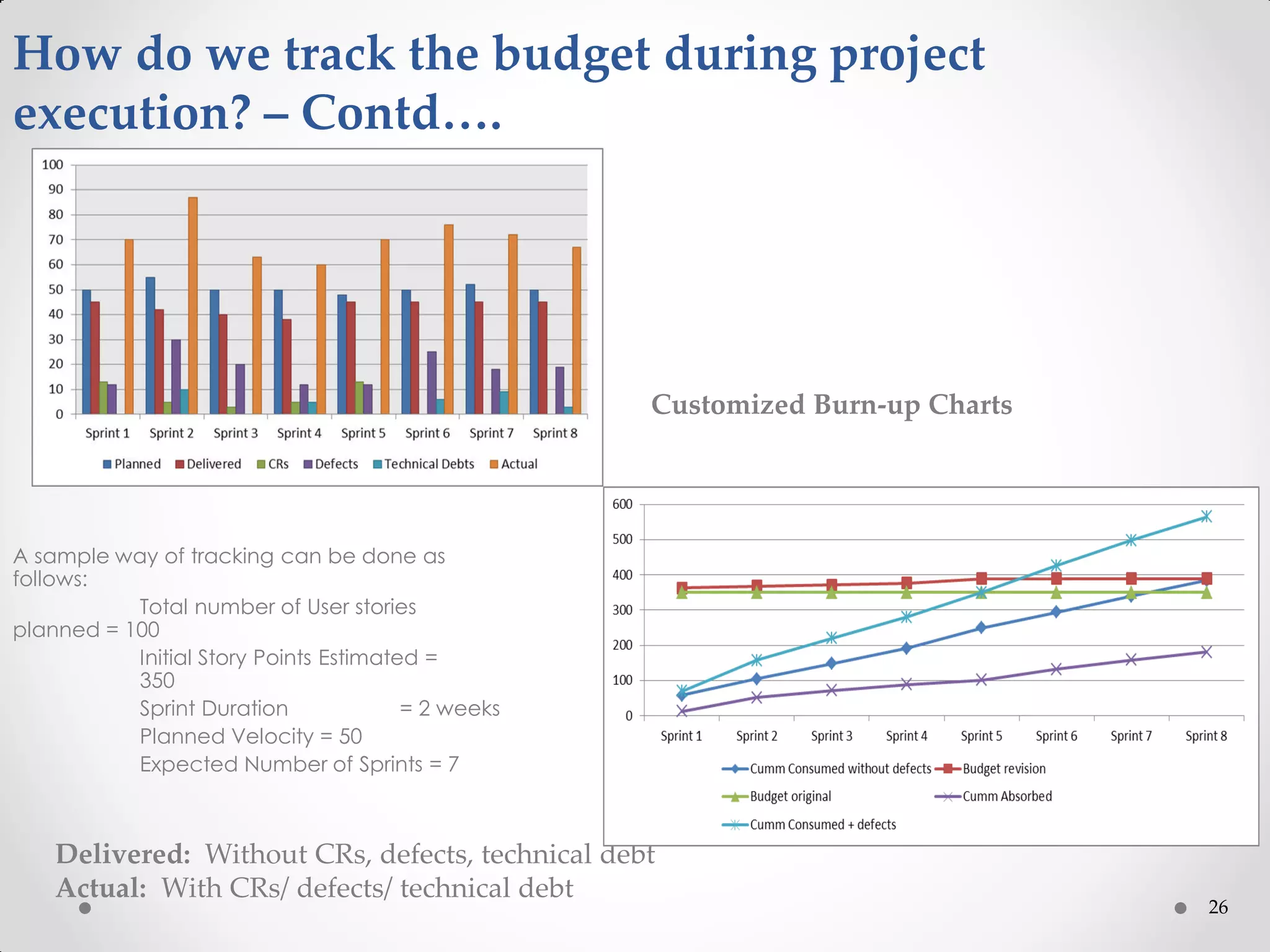 26
How do we track the budget during project
execution? – Contd….
A sample way of tracking can be done as
follows:
Total number of User stories
planned = 100
Initial Story Points Estimated =
350
Sprint Duration = 2 weeks
Planned Velocity = 50
Expected Number of Sprints = 7
Delivered: Without CRs, defects, technical debt
Actual: With CRs/ defects/ technical debt
Customized Burn-up Charts
 