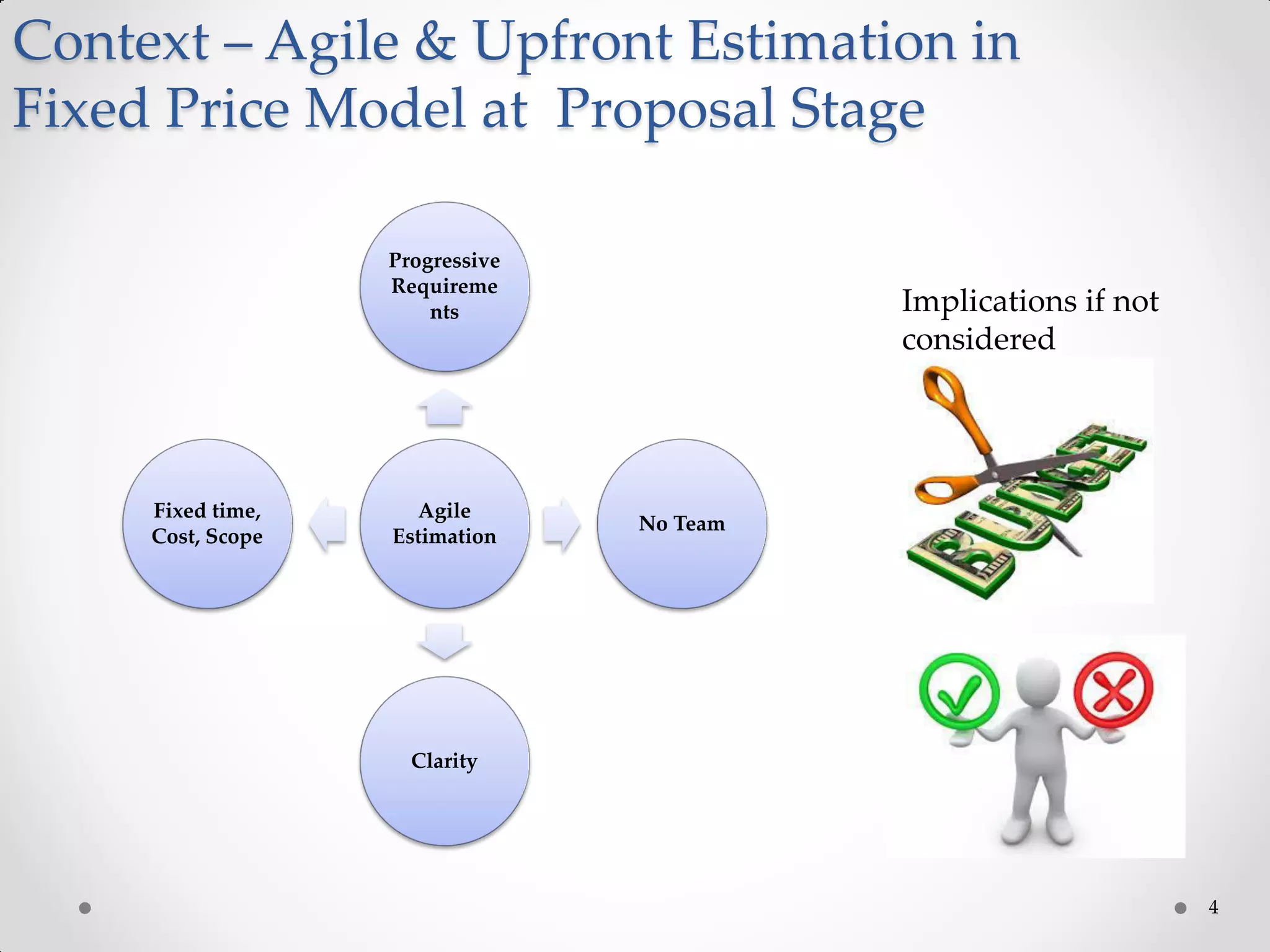 4
Context – Agile & Upfront Estimation in
Fixed Price Model at Proposal Stage
Agile
Estimation
Progressive
Requireme
nts
No Team
Clarity
Fixed time,
Cost, Scope
Implications if not
considered
 