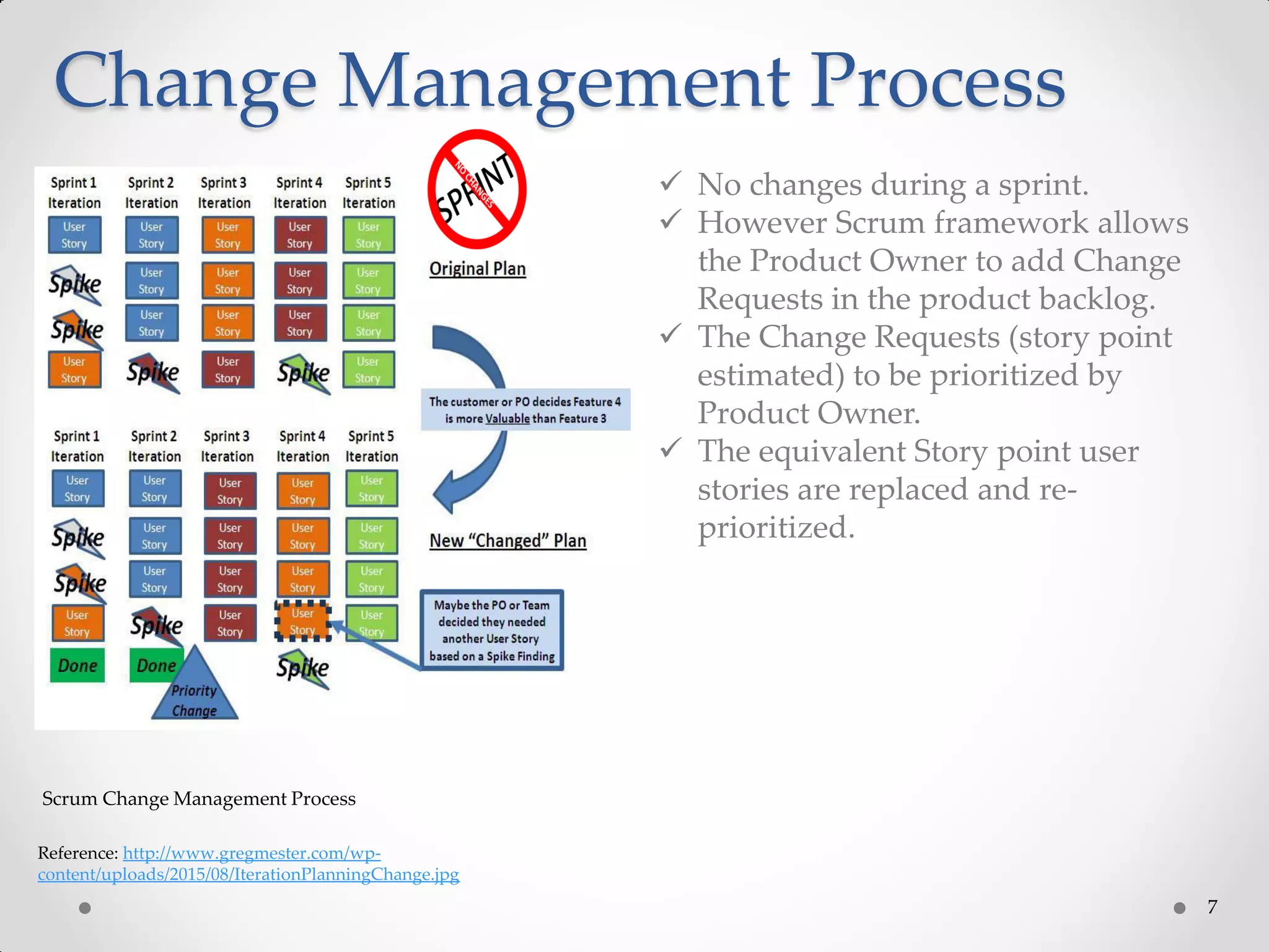 7
Change Management Process
Scrum Change Management Process
Reference: http://www.gregmester.com/wp-
content/uploads/2015/08/IterationPlanningChange.jpg
 No changes during a sprint.
 However Scrum framework allows
the Product Owner to add Change
Requests in the product backlog.
 The Change Requests (story point
estimated) to be prioritized by
Product Owner.
 The equivalent Story point user
stories are replaced and re-
prioritized.
 
