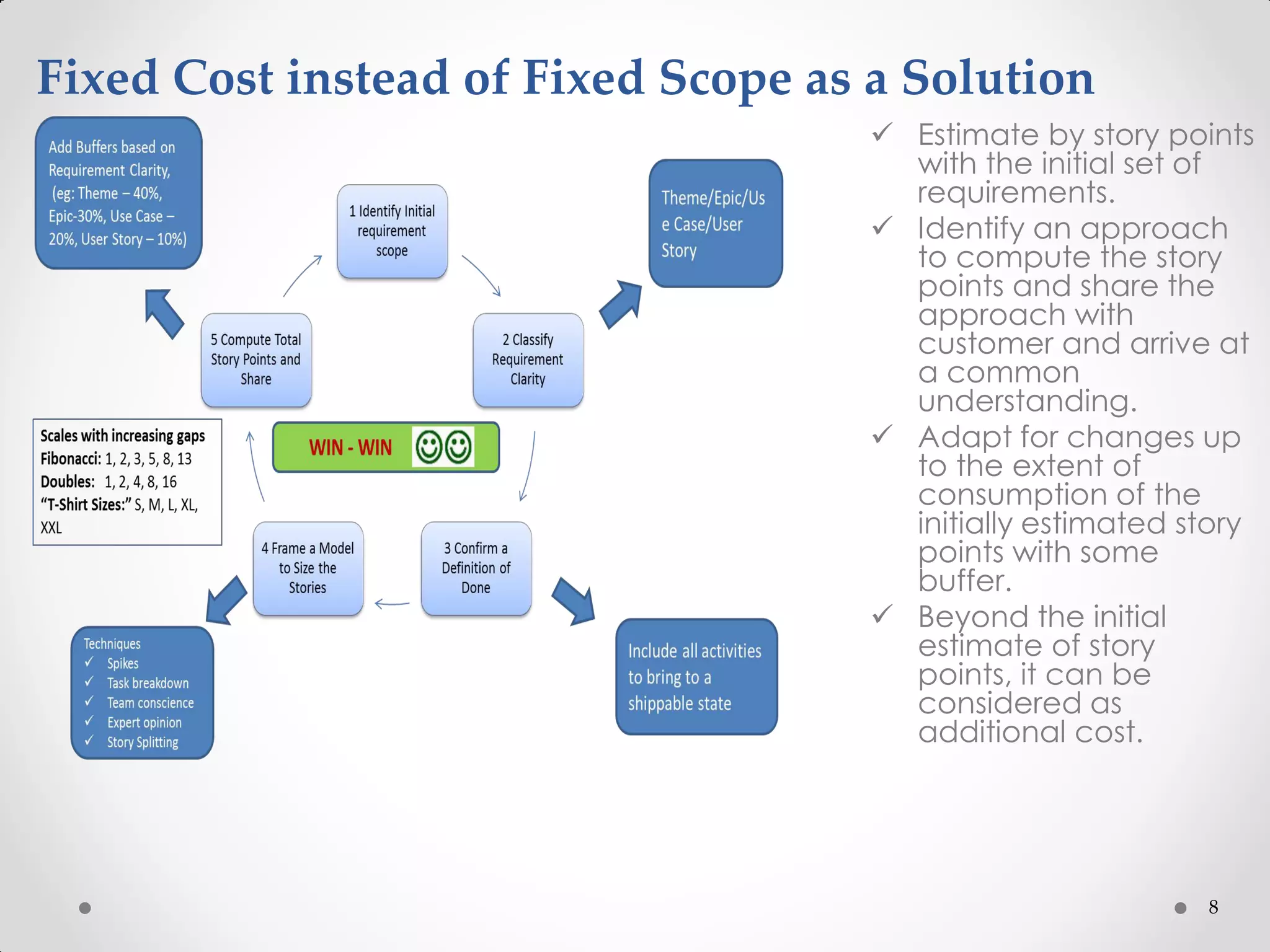 8
Fixed Cost instead of Fixed Scope as a Solution
 Estimate by story points
with the initial set of
requirements.
 Identify an approach
to compute the story
points and share the
approach with
customer and arrive at
a common
understanding.
 Adapt for changes up
to the extent of
consumption of the
initially estimated story
points with some
buffer.
 Beyond the initial
estimate of story
points, it can be
considered as
additional cost.
 