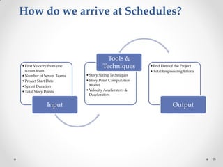 18
How do we arrive at Schedules?
•First Velocity from one
scrum team
•Number of Scrum Teams
•Project Start Date
•Sprint Duration
•Total Story Points
Input
•Story Sizing Techniques
•Story Point Computation
Model
•Velocity Accelerators &
Decelerators
Tools &
Techniques •End Date of the Project
•Total Engineering Efforts
Output
 