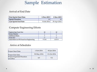 24
Sample Estimation
Arrival of End Date
First Sprint Start Date 1-Nov-2015 1-Nov-2015
Sprint Duration 10 10
Last Sprint End Date 5-Feb-2016 29-Apr-2016
Compute Engineering Efforts
Engineering Team Size 10 10
Scrum Masters 1 1
Additional Roles 0 0
Team Size 11 11
Total Effort (in PD) based on Engineering 774.80 1434.93
Project Start Date 1-Feb-2016 18-Jan-2016
Project End date 30-May-2016 21-Oct-2016
Project Expected Duration
(months)
4.0 9.2
Arrive at Schedules
 