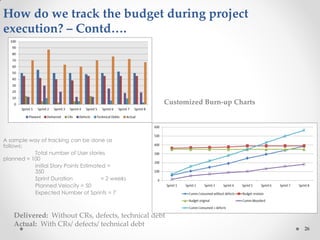 26
How do we track the budget during project
execution? – Contd….
A sample way of tracking can be done as
follows:
Total number of User stories
planned = 100
Initial Story Points Estimated =
350
Sprint Duration = 2 weeks
Planned Velocity = 50
Expected Number of Sprints = 7
Delivered: Without CRs, defects, technical debt
Actual: With CRs/ defects/ technical debt
Customized Burn-up Charts
 
