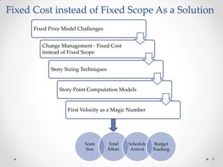 5
Fixed Cost instead of Fixed Scope As a Solution
Fixed Price Model Challenges
Change Management - Fixed Cost
instead of Fixed Scope
Story Sizing Techniques
Story Point Computation Models
First Velocity as a Magic Number
Team
Size
Total
Effort
Schedule
Arrival
Budget
Tracking
 