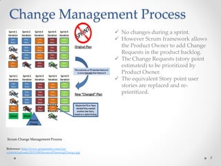 7
Change Management Process
Scrum Change Management Process
Reference: http://www.gregmester.com/wp-
content/uploads/2015/08/IterationPlanningChange.jpg
 No changes during a sprint.
 However Scrum framework allows
the Product Owner to add Change
Requests in the product backlog.
 The Change Requests (story point
estimated) to be prioritized by
Product Owner.
 The equivalent Story point user
stories are replaced and re-
prioritized.
 