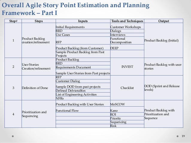 agile story point estimation template magdalene project org story point estimation template