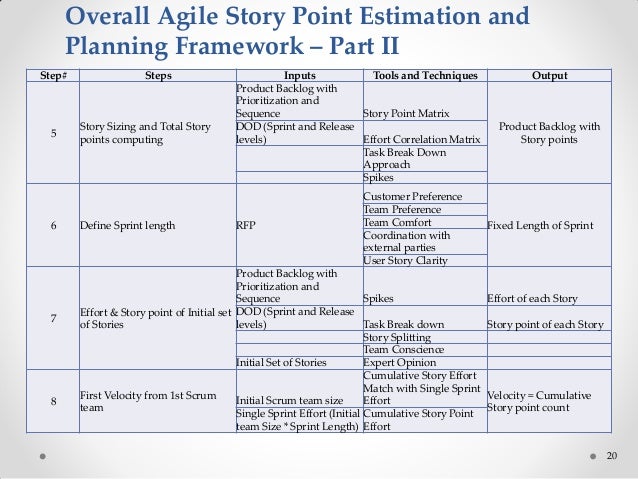 agile story point estimation template magdalene project org story point estimation template