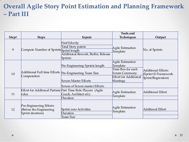 agile estimation for fixed price model story point estimation template