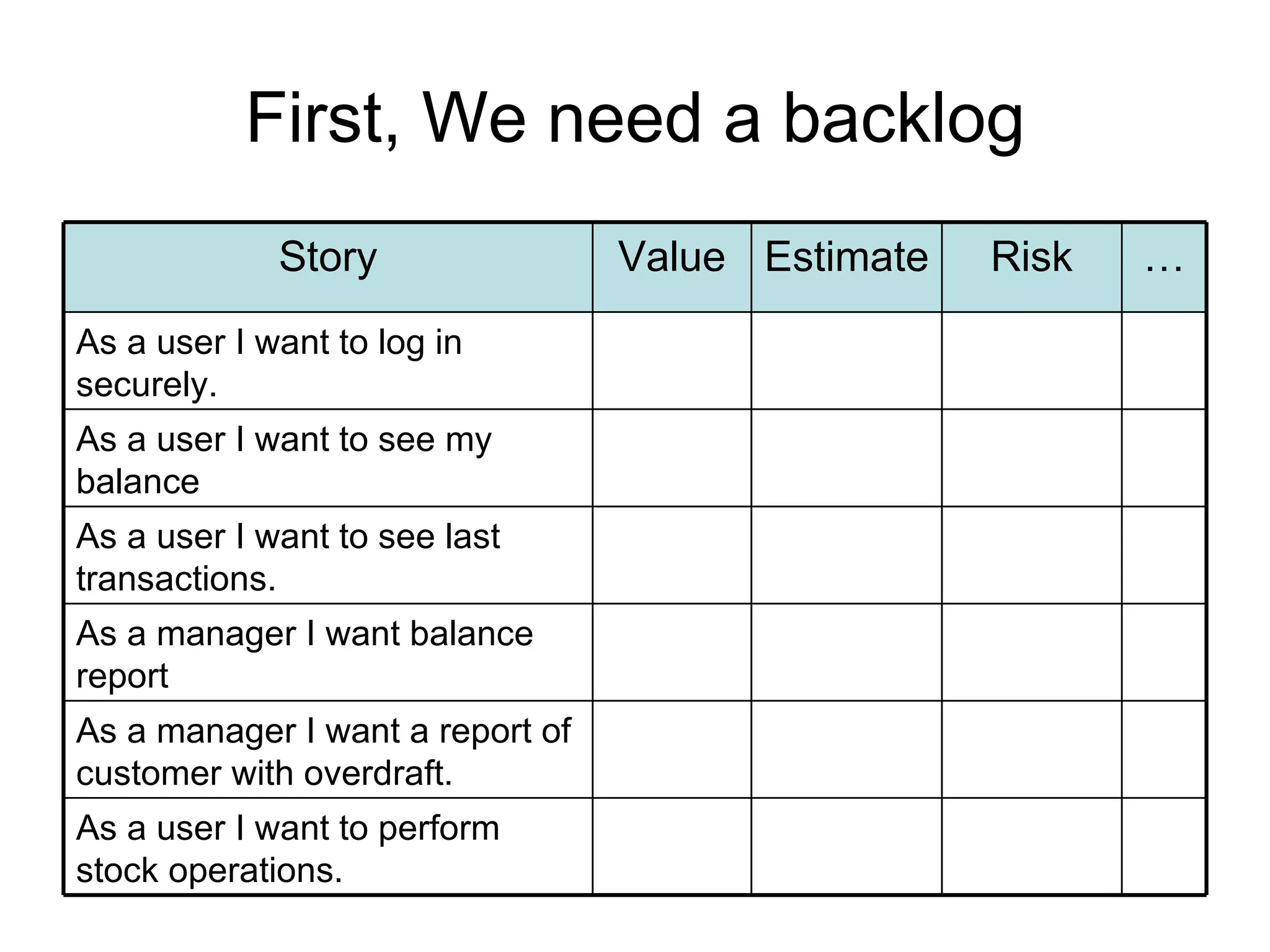 First, We need a backlog As a user I want to perform stock operations. As a manager I want a report of customer with overdraft.  As a manager I want balance report As a user I want to see last transactions. As a user I want to see my balance As a user I want to log in securely.  … Risk Estimate Value Story 