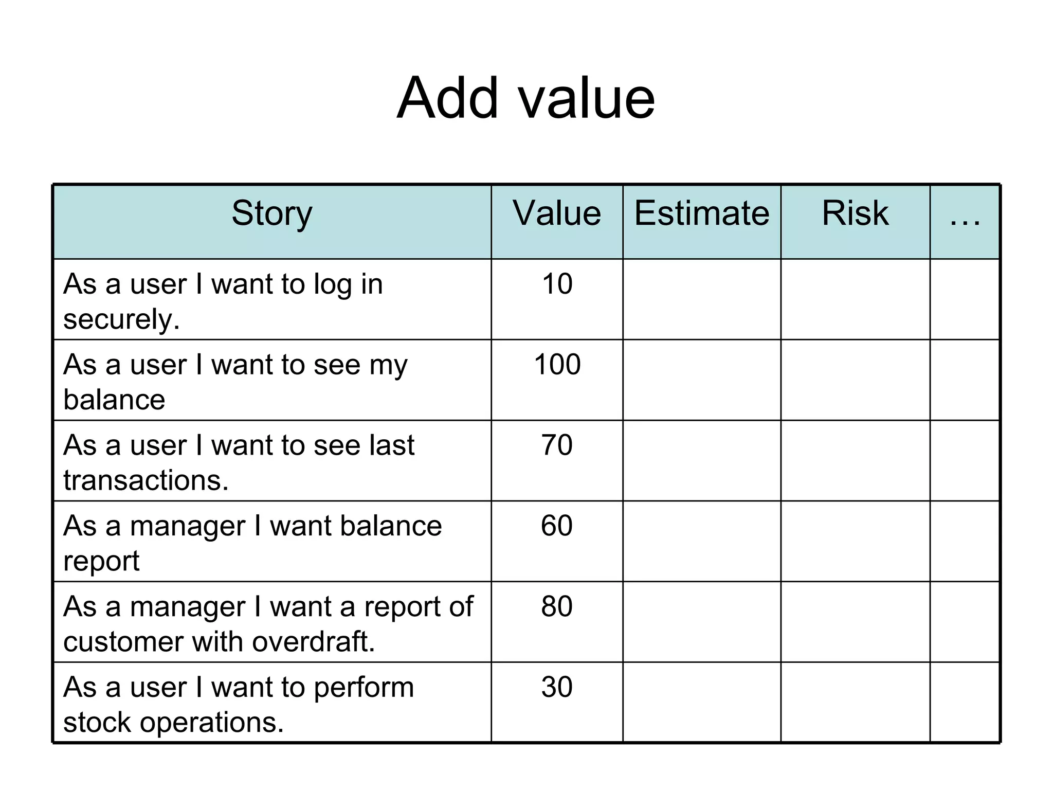 Add value 30 As a user I want to perform stock operations. 80 As a manager I want a report of customer with overdraft.  60 As a manager I want balance report 70 As a user I want to see last transactions. 100 As a user I want to see my balance 10 As a user I want to log in securely.  … Risk Estimate Value Story 