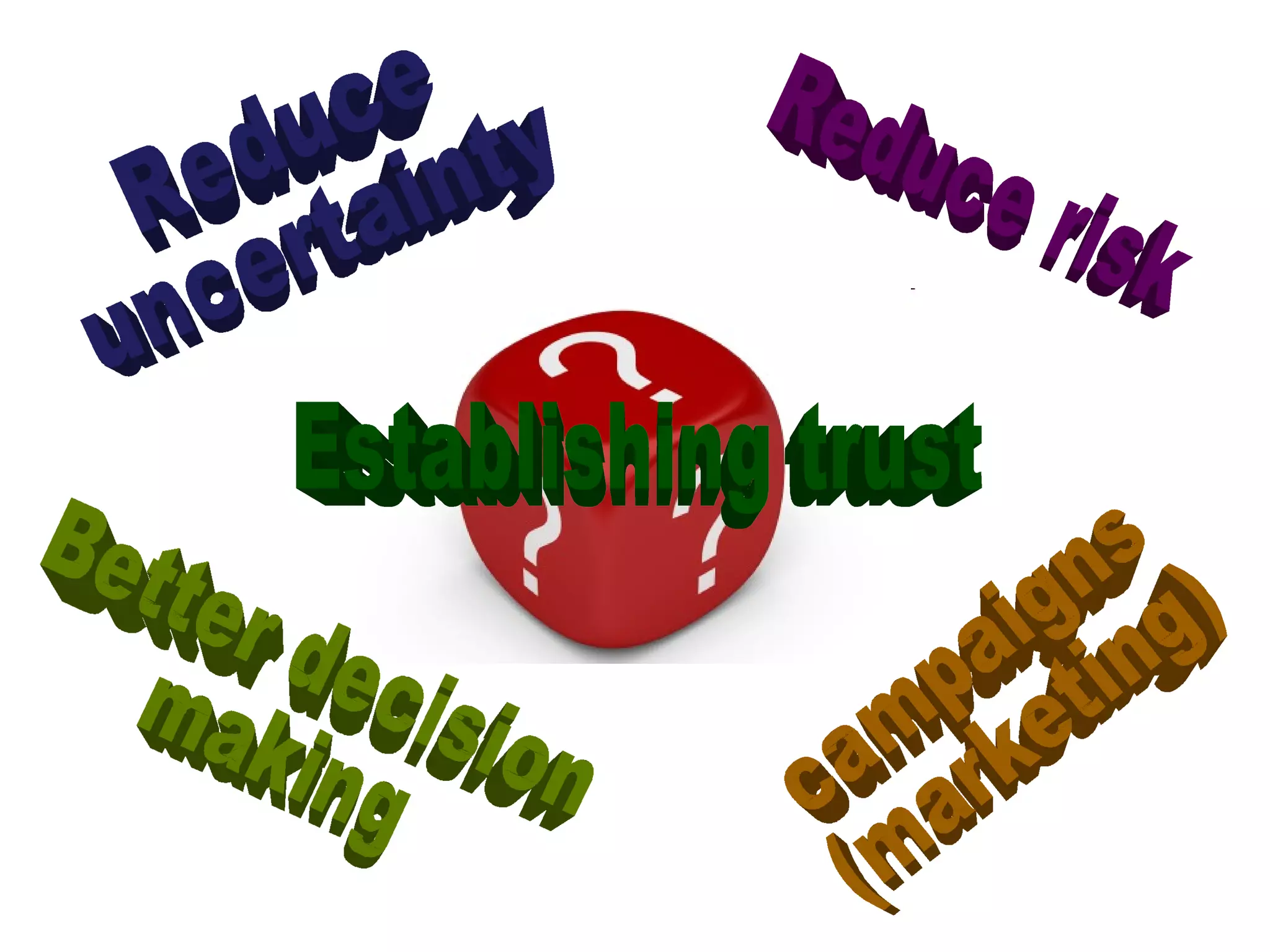 Reduce risk Reduce uncertainty  Better decision making Establishing trust  campaigns (marketing) 