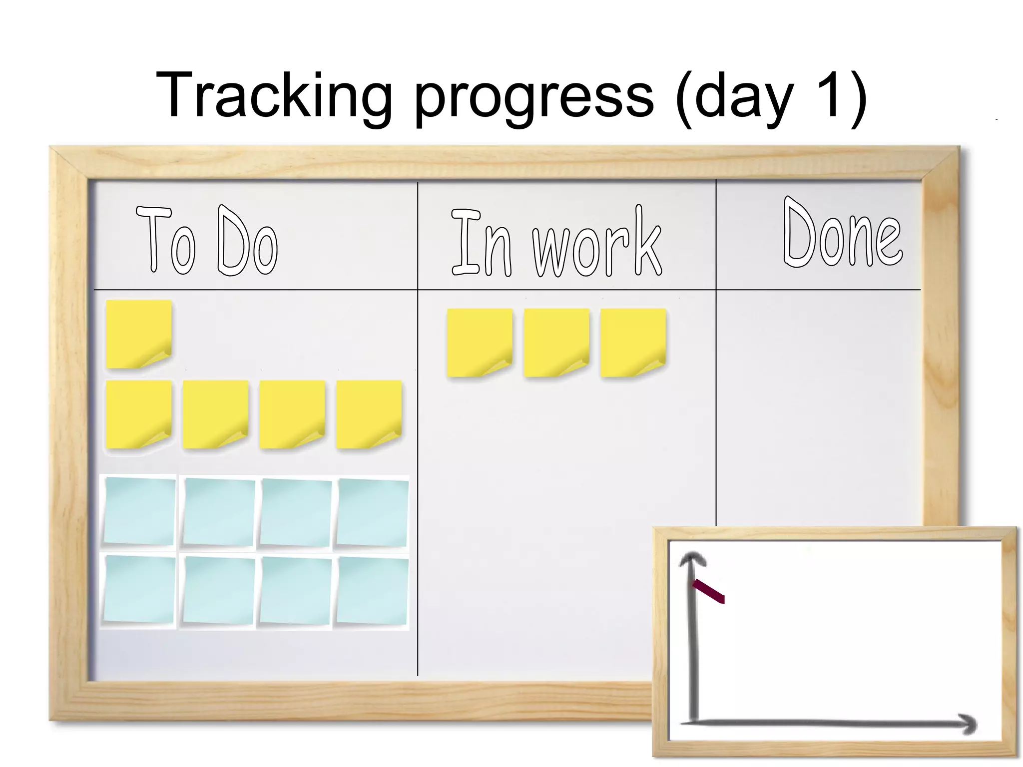 Tracking progress (day 1) To Do In work Done 