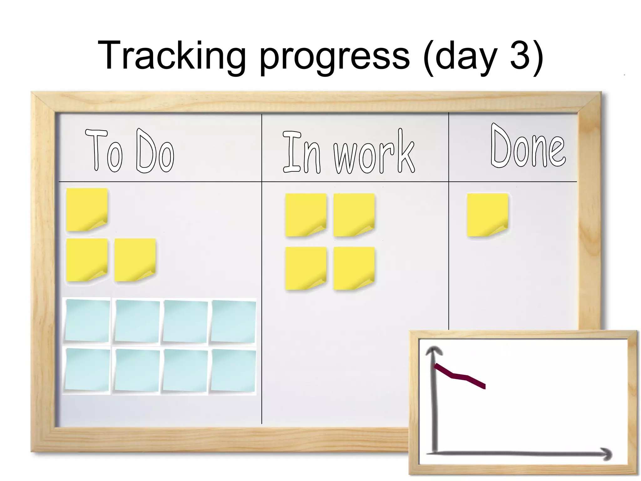 Tracking progress (day 3) To Do In work Done 