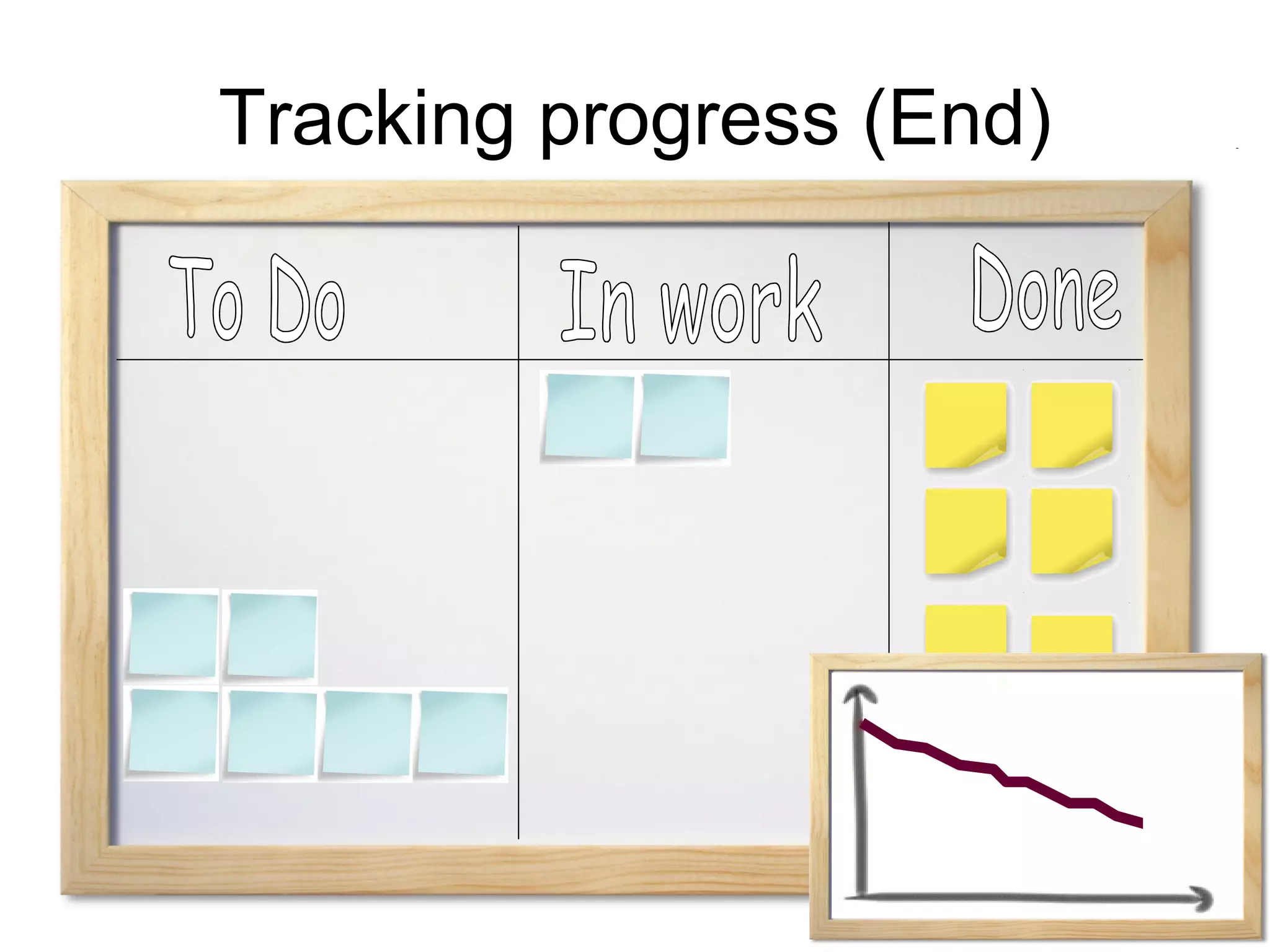 Tracking progress (End) To Do In work Done 