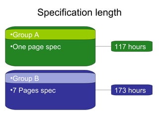 Specification length One page spec Group A 7 Pages spec Group B 173 hours 117 hours 