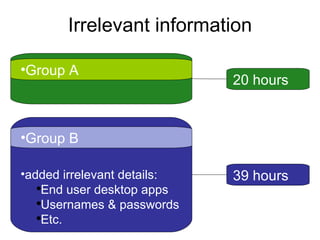 Irrelevant information Group A added irrelevant details: End user desktop apps Usernames & passwords Etc. Group B 39 hours 20 hours 