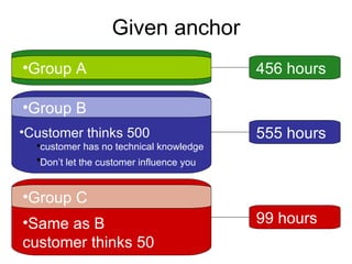Given anchor Group A Customer thinks 500  customer has no technical knowledge Don’t let the customer influence you   Group B 555 hours 456 hours Same as B  customer thinks 50 Group C 99 hours 