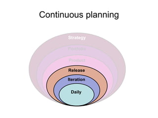 Continuous planning Daily Iteration Release Product Portfolio Strategy 
