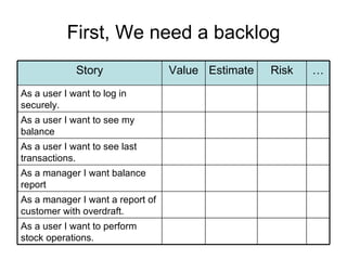 First, We need a backlog As a user I want to perform stock operations. As a manager I want a report of customer with overdraft.  As a manager I want balance report As a user I want to see last transactions. As a user I want to see my balance As a user I want to log in securely.  … Risk Estimate Value Story 