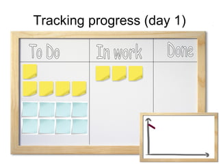 Tracking progress (day 1) To Do In work Done 