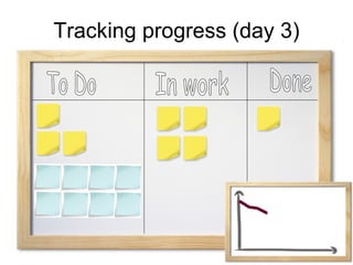 Tracking progress (day 3) To Do In work Done 