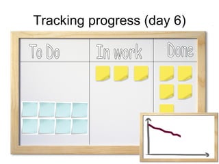 Tracking progress (day 6) To Do In work Done 
