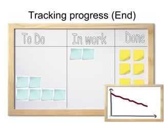 Tracking progress (End) To Do In work Done 
