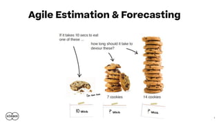 1
Agile Estimation & Forecasting
 