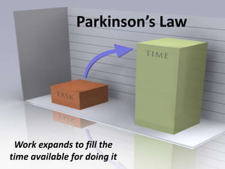 Parkinson’s LawWork expands to fill the time available for doing it