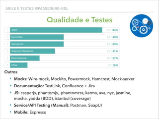AGILE E TESTES @PAGSEGURO-UOL
Qualidade e Testes
Outros
‣ Mocks: Wire-mock, Mockito, Powermock, Hamcrest, Mock-server
‣ Documentação: TestLink, Conﬂuence + Jira
‣ JS: casperjs, phantomjs, phantomcss, karma, ava, nyc, jasmine,
mocha, yadda (BDD), istanbul (coverage)
‣ Service/API Testing (Manual): Postman, SoapUI
‣ Mobile: Espresso
 