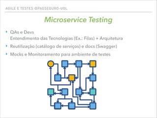 AGILE E TESTES @PAGSEGURO-UOL
Microservice Testing
‣ QAs e Devs 
Entendimento das Tecnologias (Ex.: Filas) + Arquitetura
‣ Reutilização (catálogo de serviços) e docs (Swagger)
‣ Mocks e Monitoramento para ambiente de testes
 