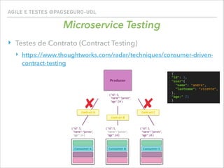 AGILE E TESTES @PAGSEGURO-UOL
Microservice Testing
‣ Testes de Contrato (Contract Testing)
‣ https://www.thoughtworks.com/radar/techniques/consumer-driven-
contract-testing
 