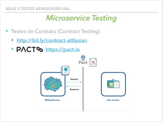 AGILE E TESTES @PAGSEGURO-UOL
Microservice Testing
‣ Testes de Contrato (Contract Testing)
‣ http://bit.ly/contract-attlasian
‣ https://pact.io
 