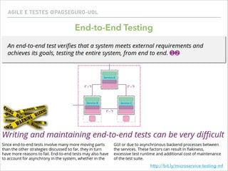 End-to-End Testing
http://bit.ly/microservice-testing-mf
AGILE E TESTES @PAGSEGURO-UOL
 