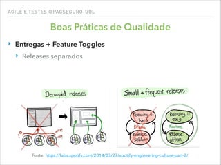 AGILE E TESTES @PAGSEGURO-UOL
Boas Práticas de Qualidade
‣ Entregas + Feature Toggles
‣ Releases separados
Fonte: https://labs.spotify.com/2014/03/27/spotify-engineering-culture-part-2/
 