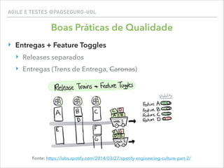 AGILE E TESTES @PAGSEGURO-UOL
Boas Práticas de Qualidade
‣ Entregas + Feature Toggles
‣ Releases separados
‣ Entregas (Trens de Entrega, Caronas)
Fonte: https://labs.spotify.com/2014/03/27/spotify-engineering-culture-part-2/
 