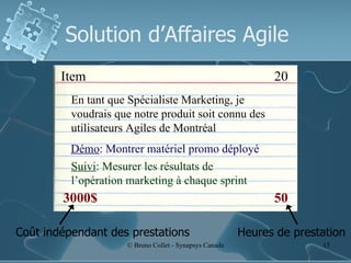 Solution d’Affaires Agile En tant que Spécialiste Marketing, je voudrais que notre produit soit connu des utilisateurs Agiles de Montréal 20 Item Démo : Montrer matériel promo déployé Suivi : Mesurer les résultats de l’opération marketing à chaque sprint 50 3000$ Coût indépendant des prestations Heures de prestation 