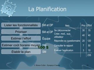 La Planification Lister les fonctionnalités Prioriser Estimer l’effort Estimer coût horaire moyen Établir le plan SM et DP SM et DP Équipe SM SM 100 $ 235 10 3 Évaluer l’application 50 7 Consulter le rapport 120 20 Répondre au questionnaire 40 40 Créer, mod., sup. utilisateur 15 30 Se (dé)connecter Effort Prio Item 
